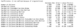 +1 Child, +2.958 acres broken Married then widow: +55.024 Single then married: +69.105 Stay married: +57.824 Stay single: +58.546 Stay widow: 0 Other: +51.610 United States origin: 9.699 Stay married, +1 child: 0