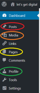 Screenshot of the WordPress Dashboard with the commonly used tabs highlighted.