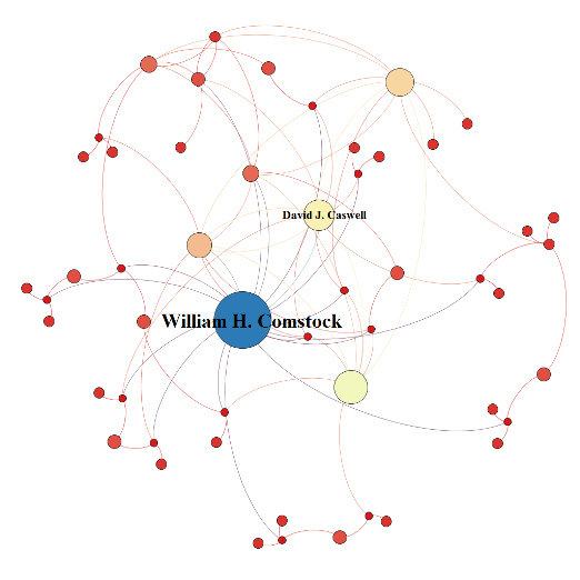 network of nebraska homesteaders visualization